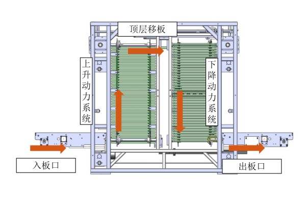 日東科技在線式垂直爐，提供高效封裝固化方案