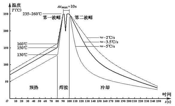 無(wú)鉛波峰焊溫度如何設(shè)定？無(wú)線波峰焊的細(xì)節(jié)如何把控？